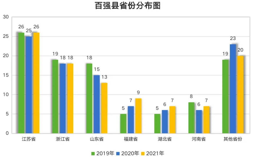 福建省2021年gdp