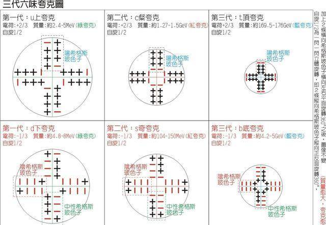 有人问 是否存在比夸克更小的粒子 量子场论