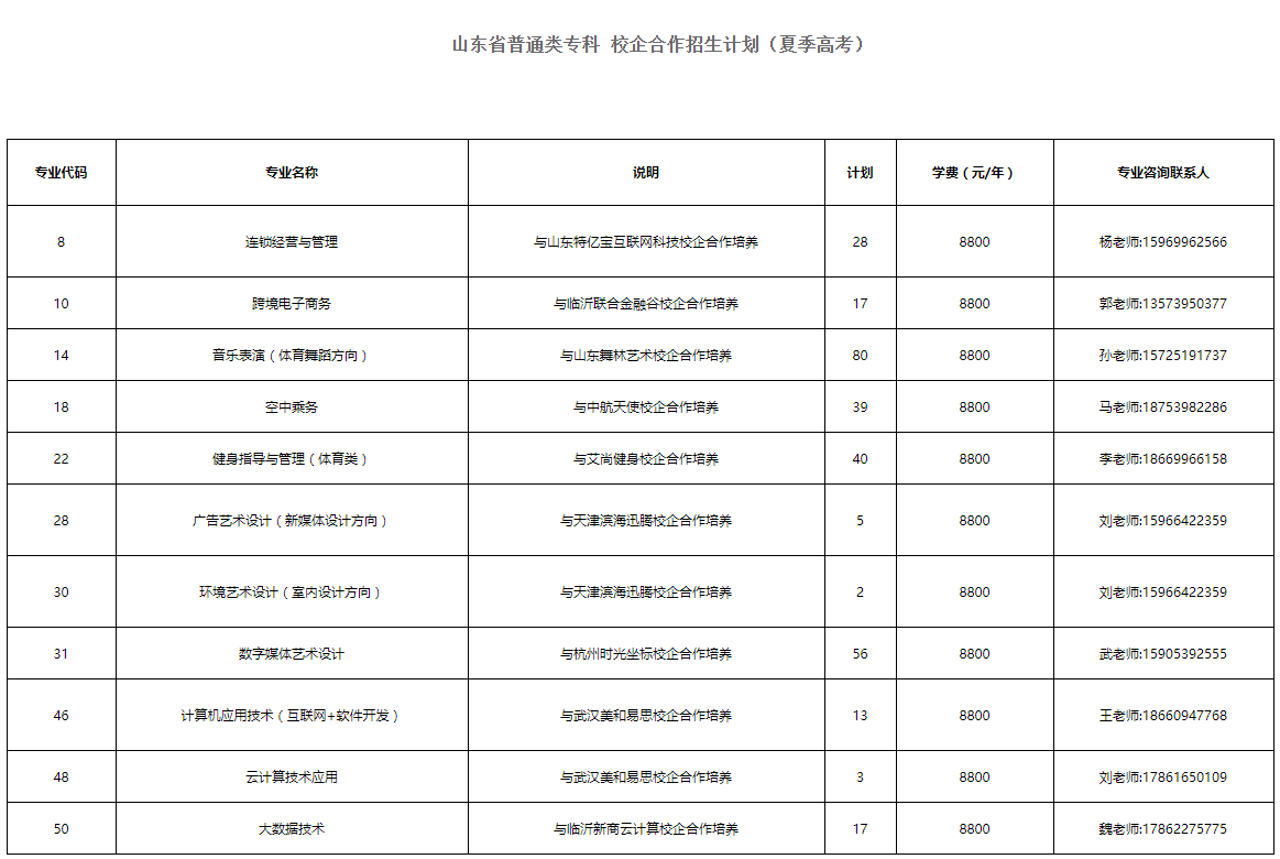 临沂职业学院2021年招生专业及招生人数正式发布