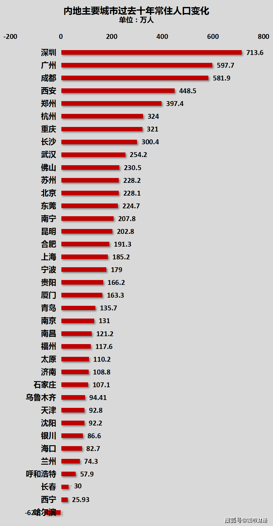 汉匈奴人口_此国人口五百七十万,其中大多数是中国人后代,祖先是中国名将