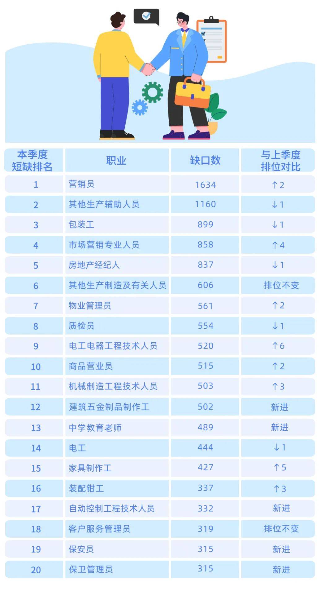 最新职业排名_阿克苏职业学院排名(3)