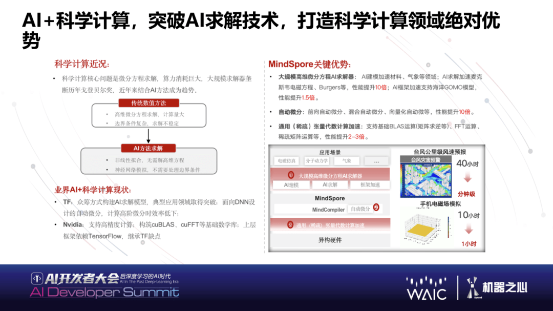 华为|WAIC 2021 | 华为黄之鹏：下一代AI基础软件能力展望