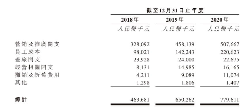 用户|被困在电梯里的雍禾，为何走向港交所？