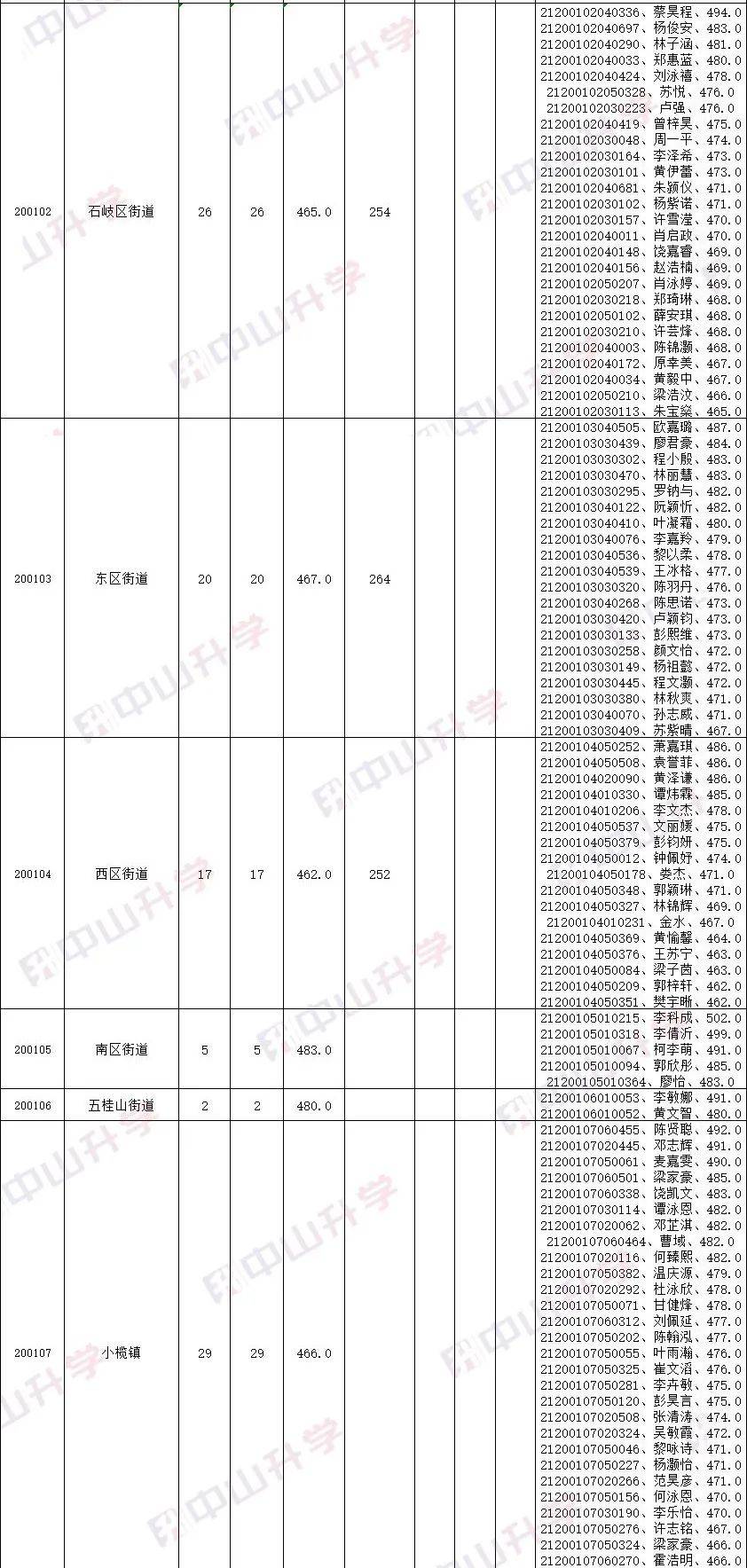 指标|中考指标生名单出炉！这可能是你降分上纪中一中的机会