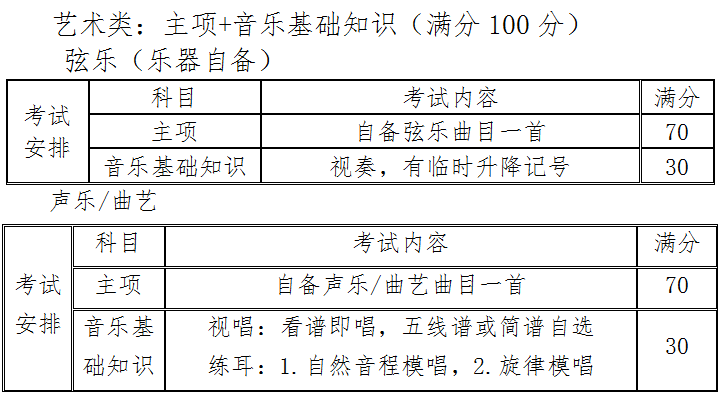 杭州十四中凤起校区中考艺术特长生怎么招有什么条件