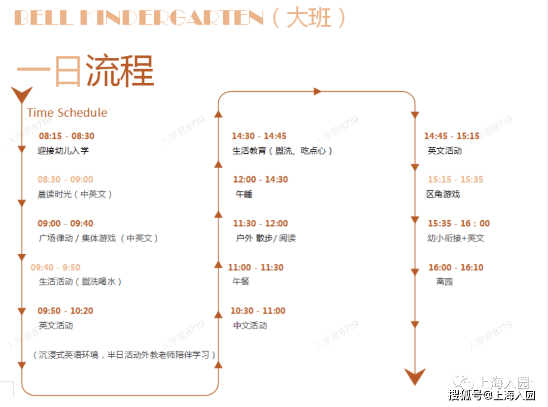家长|8点到园、17点离园！上海多所幼儿园课程安排表曝光，小班入园作息时间参考！