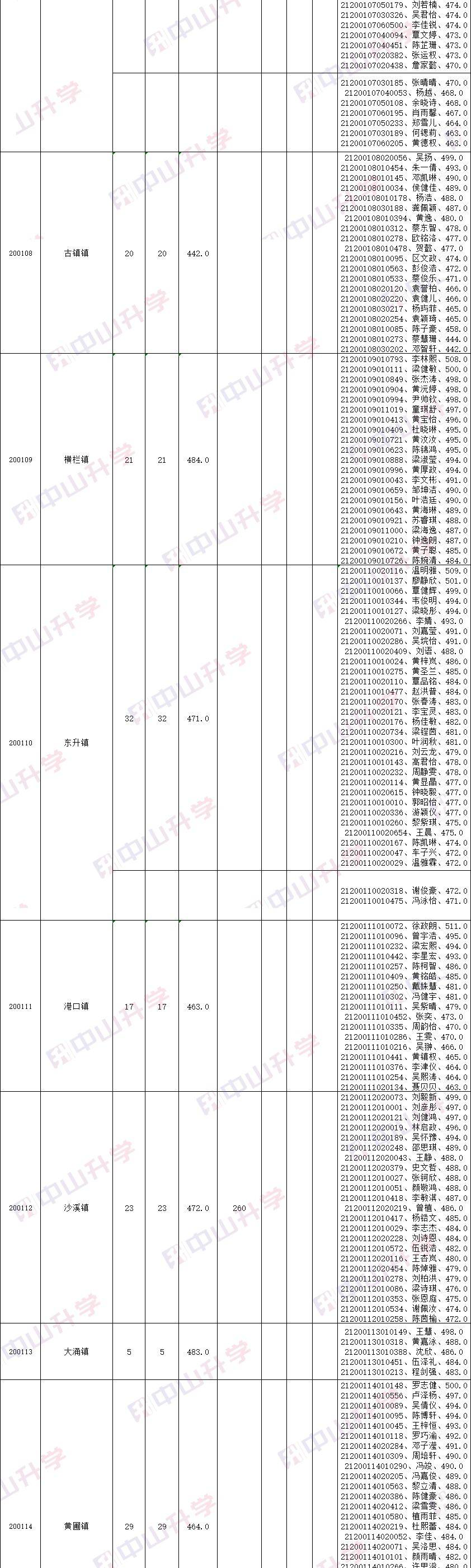 指标|中考指标生名单出炉！这可能是你降分上纪中一中的机会