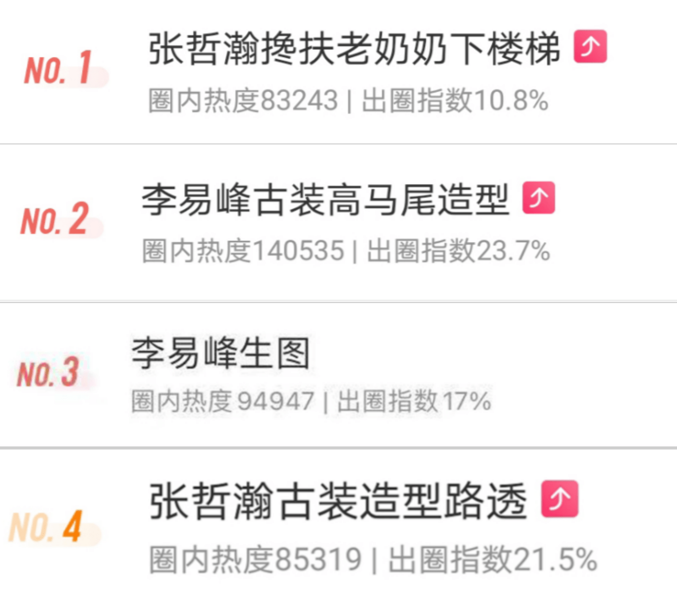 怎么才可以去除热搜 8110a4bbf5854ccf824ec7d15033725b.png