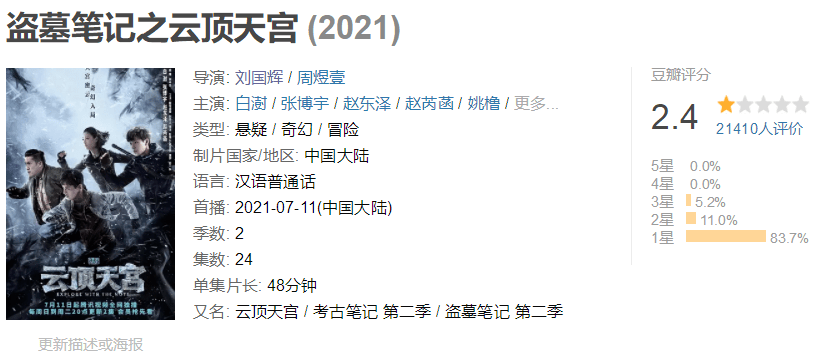 盗墓|被2万人打出了2.4分，2021年最低分的新剧诞生！