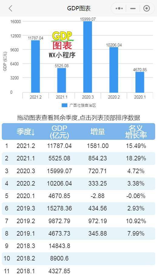 2021年一季度gdp陕西