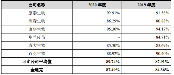 如何开通科创板股票申购 9ac92f0c718945a5838812293604d02c.png