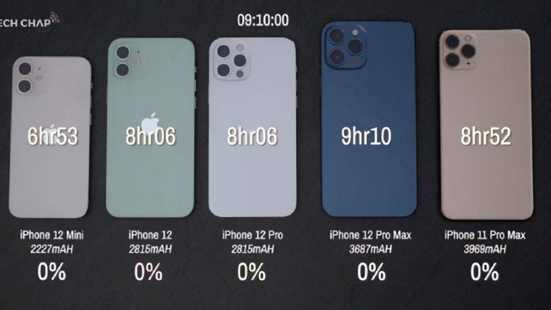 iPhone|传iPhone这款新机或降价减产，iPhone14却曝重磅升级！网友：还是14香！