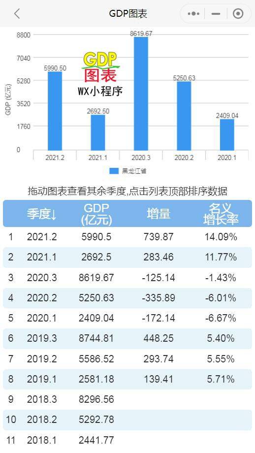 2021年第一产业gdp