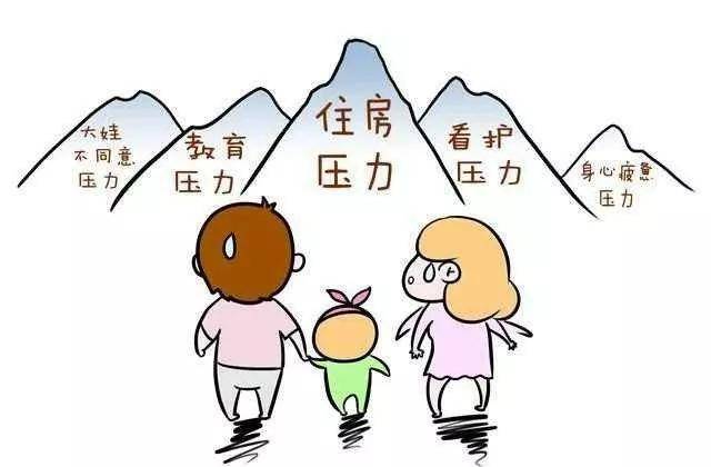 生活|三胎生育全面放开，政策和配套支持很给力，三点决定生还是不生？