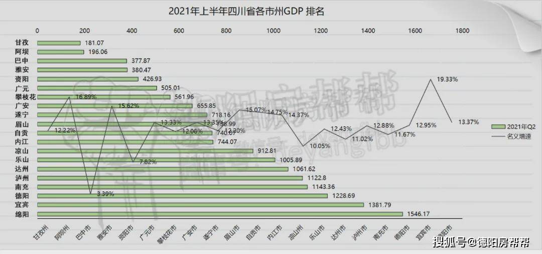 2021年南充gdp(2)