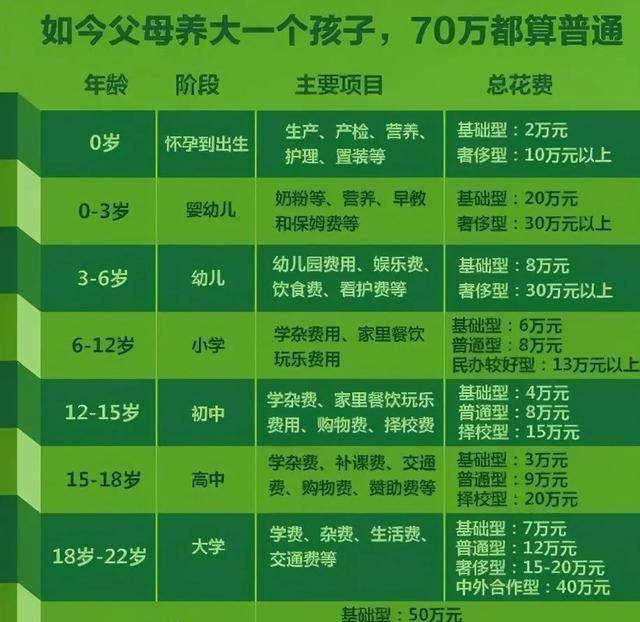 真当生|二胎政策要凉？人大教授提议：生二胎高考加20分，三胎加50分