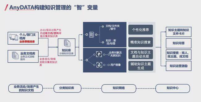 從感知到認知智能 如何讓人工智慧學以致用？ 科技 第3張