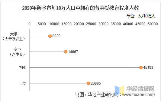 衡水市人口_2020年衡水市人口数量 人口年龄构成及城乡人口结构统计分析