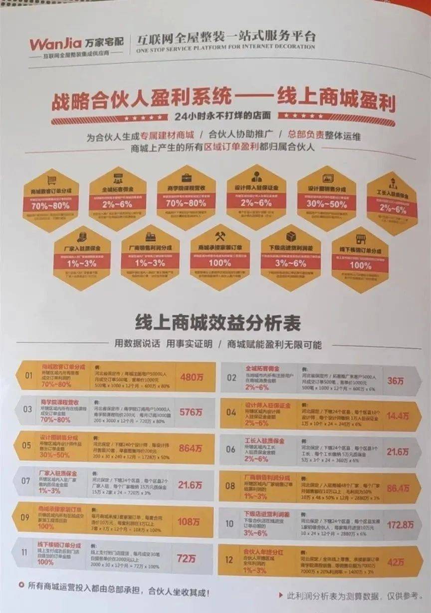 “万家宅配”加盟前后两幅面孔：全屋整装或成代理骗局(图10)