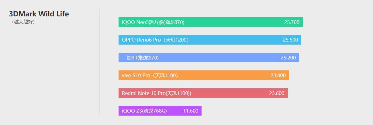 评测|vivo S10 Pro评测：玩出了小钢炮的感觉