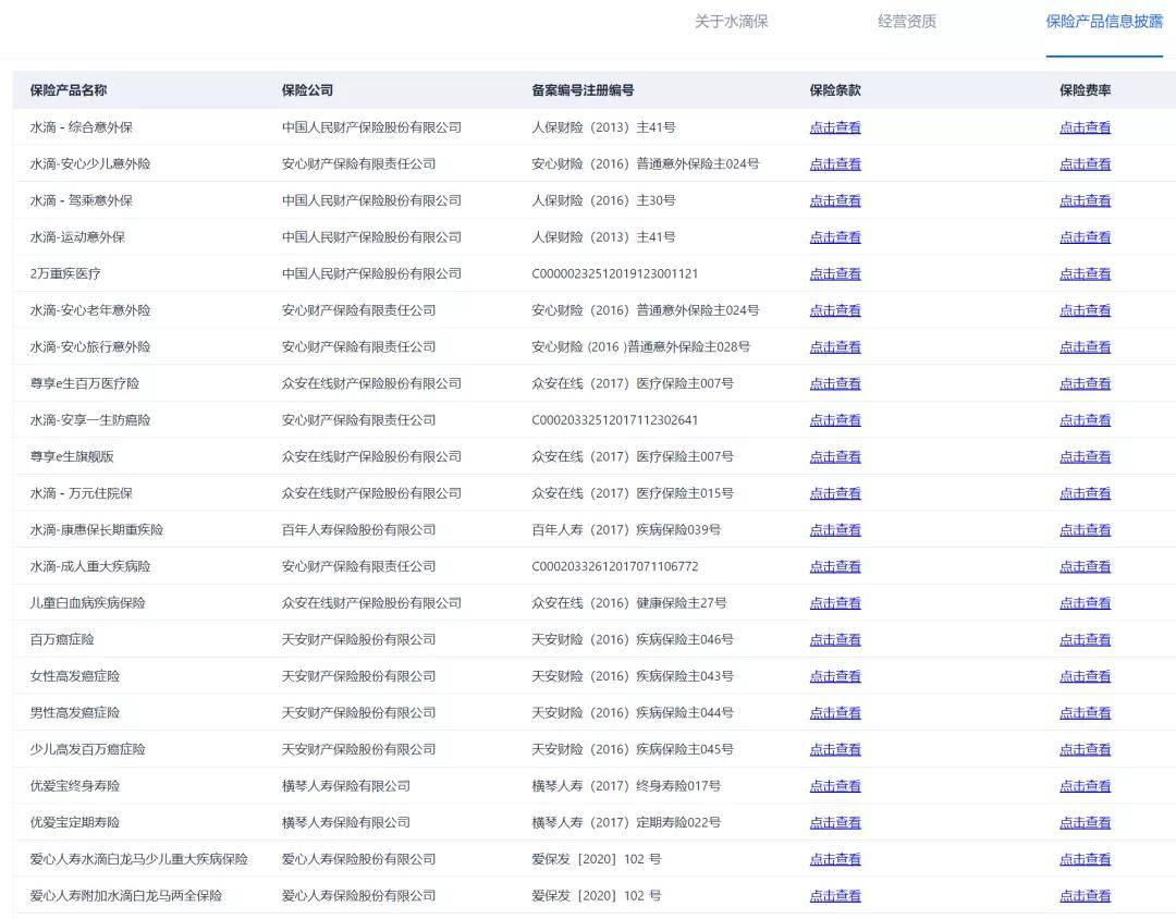 水滴筹怎么赚钱的 81a211817b594418aec5a87dbcde6701.jpeg