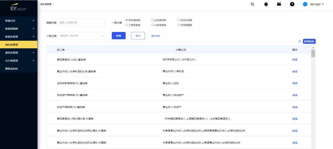 监控|安永企业财务诚信监控平台:智能预警财务舞弊新未来