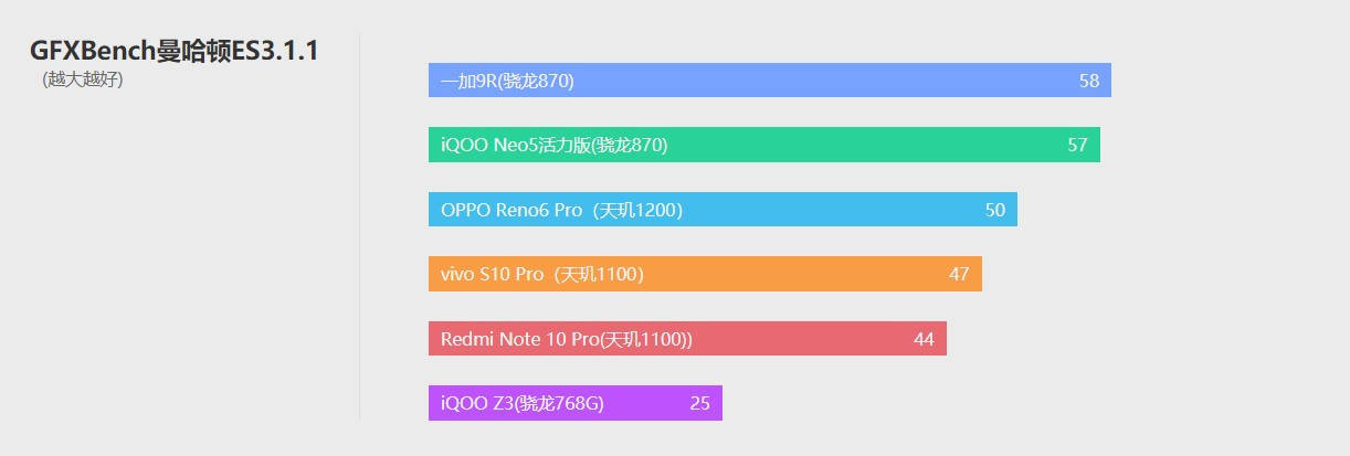 评测|vivo S10 Pro评测：玩出了小钢炮的感觉