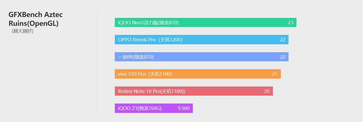 评测|vivo S10 Pro评测：玩出了小钢炮的感觉