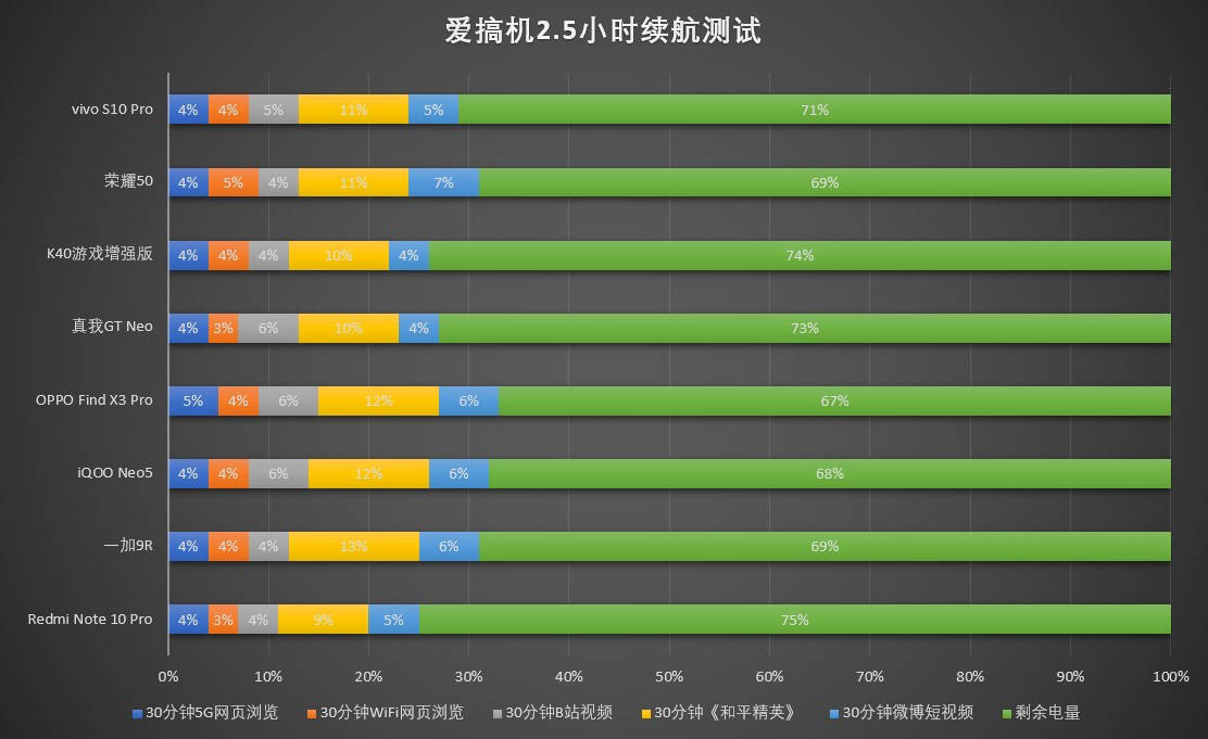 评测|vivo S10 Pro评测：玩出了小钢炮的感觉