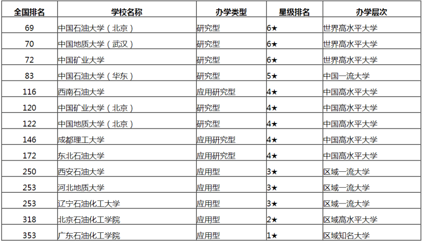 矿业大学排名_中国矿业大学宿舍