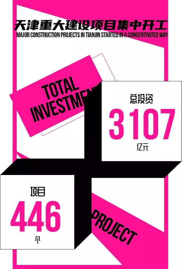446个 3107亿 天津市2021年第二批重大工程项目集中开工 制造