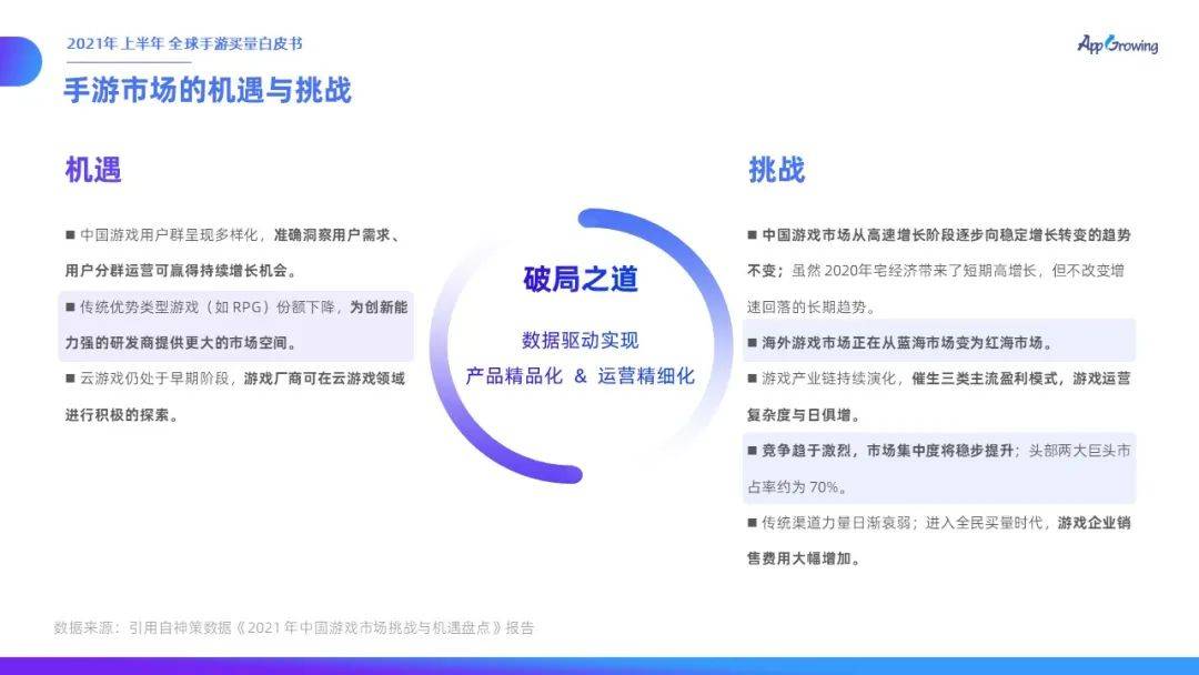 力度|有米云App Growing | 2021年上半年全球手游买量白皮书