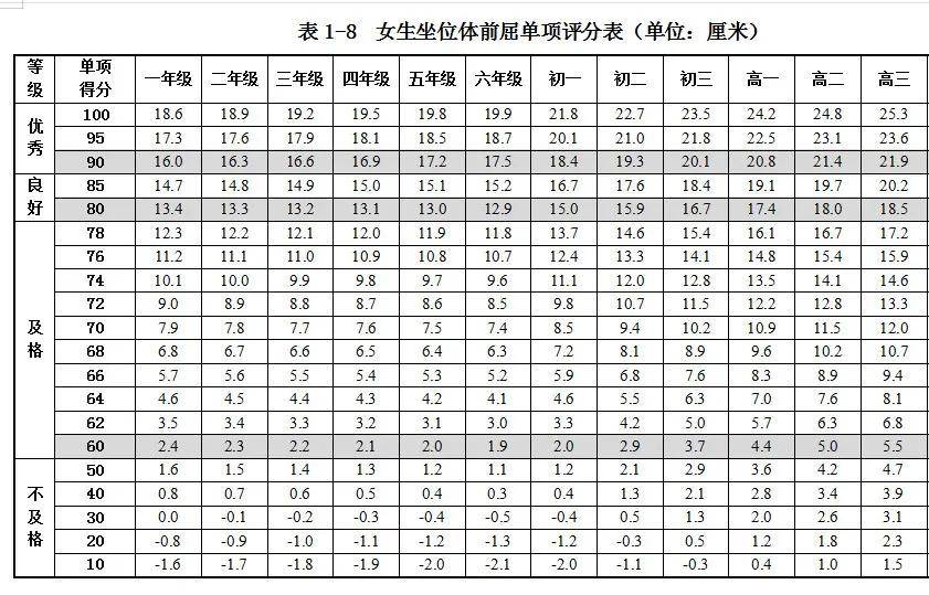 怎么样快速练好坐位体前屈 1b2b01bb6216414180ae60d94ba8a615.jpeg