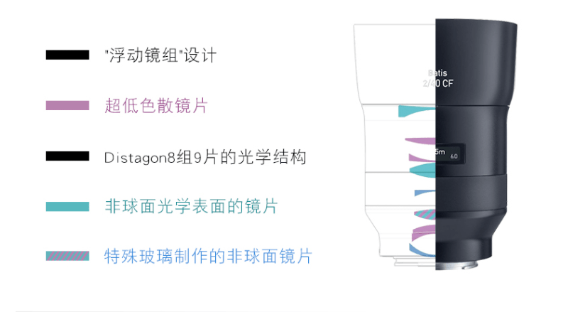 唯卓仕推出了三款半幅電影鏡頭，低預算也可以用上電影鏡頭了 科技 第7張