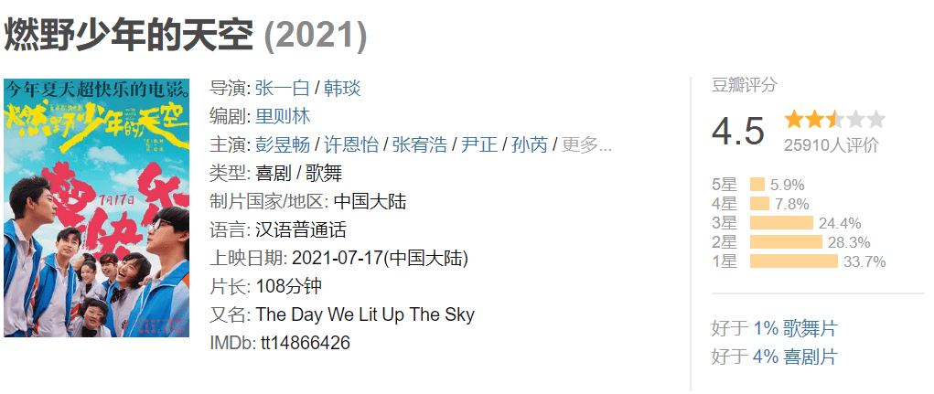 青春|奔着彭彭去看的电影,看完后觉得有点对不起我