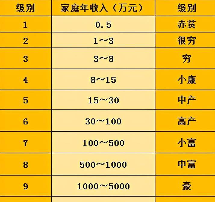 因为|想要拼二胎？先看看家庭收入等级表再说，5级以上才有资格要二胎
