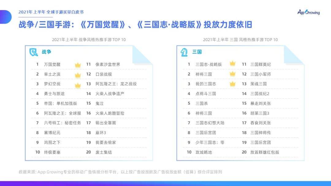 力度|有米云App Growing | 2021年上半年全球手游买量白皮书