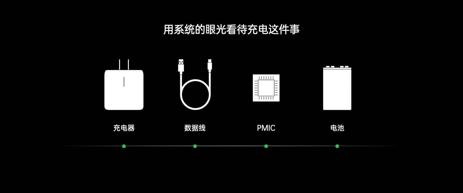 竞赛|告别功率竞赛打造安全快充，OPPO发布多项安全闪充黑科技