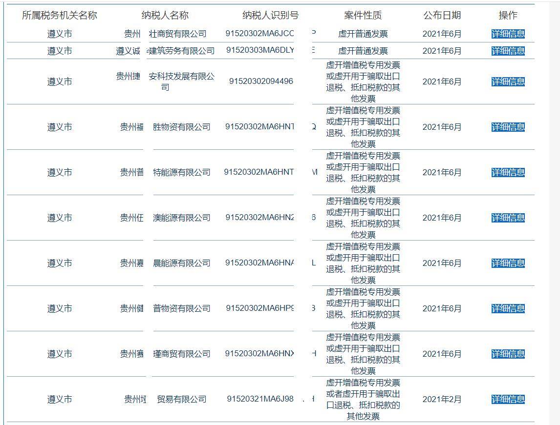 遵义9家公司因虚开发票被移送公安机关立案侦查 张某某