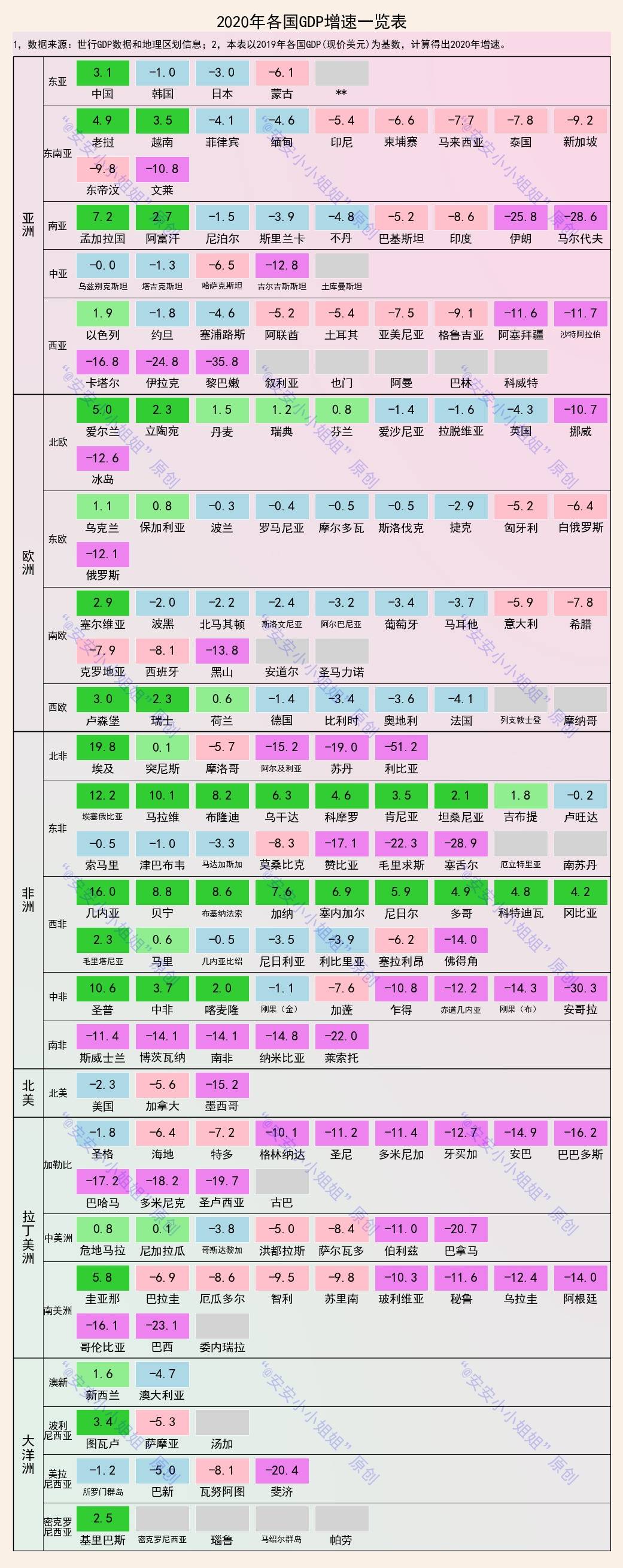 gdp是增加值_各国GDP增速概况:仅47国正增长,我国增加值占四分之三