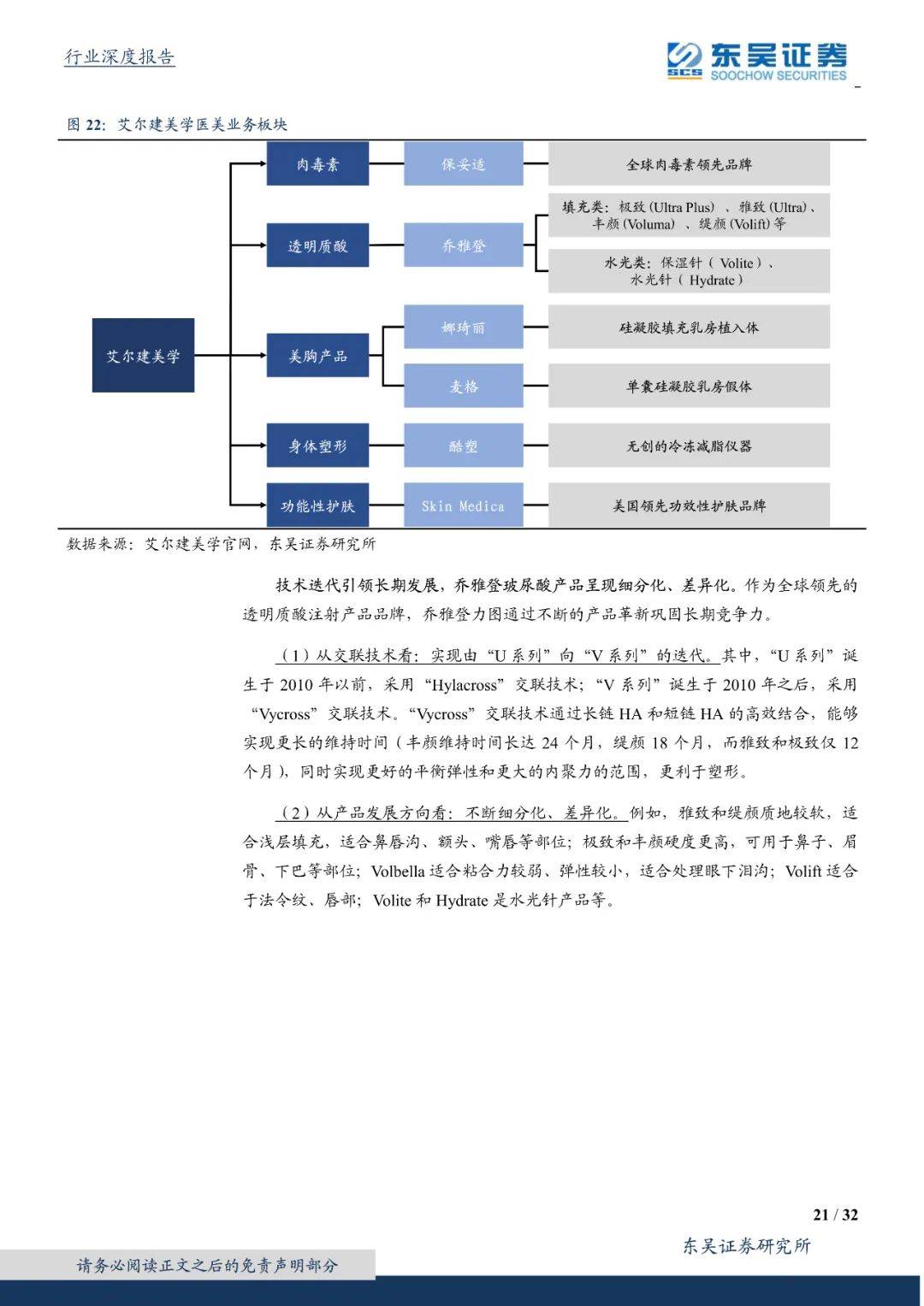 产品|进击的水光针：持续高频、高增、本土化的“玻尿酸 ”注射产品