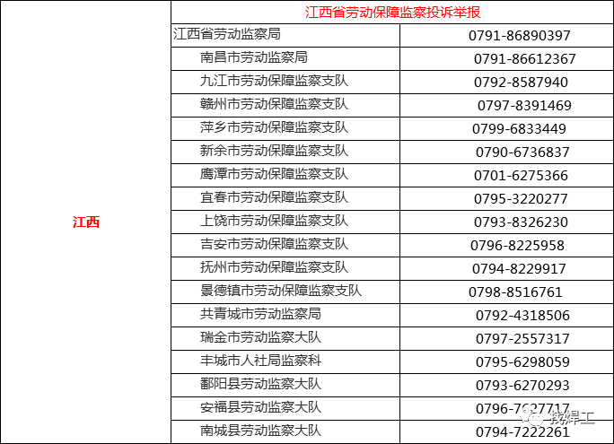 全國各省市區討薪電話大曝光遭遇欠薪就打這些24小時投訴電話