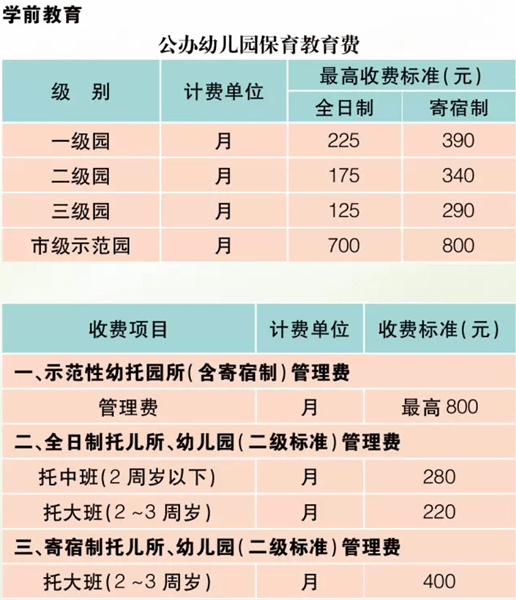 国家|聚焦！卫健委：供需缺口大，入托率仅5.5%！上海28所优质公办园托班大盘点！