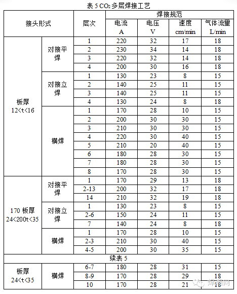 二保焊时,陶瓷衬垫就该这么用!_焊接