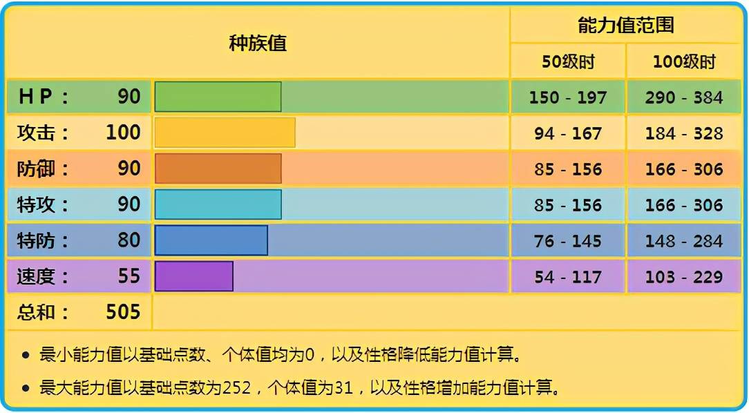 雷鸟海兽种族值图片