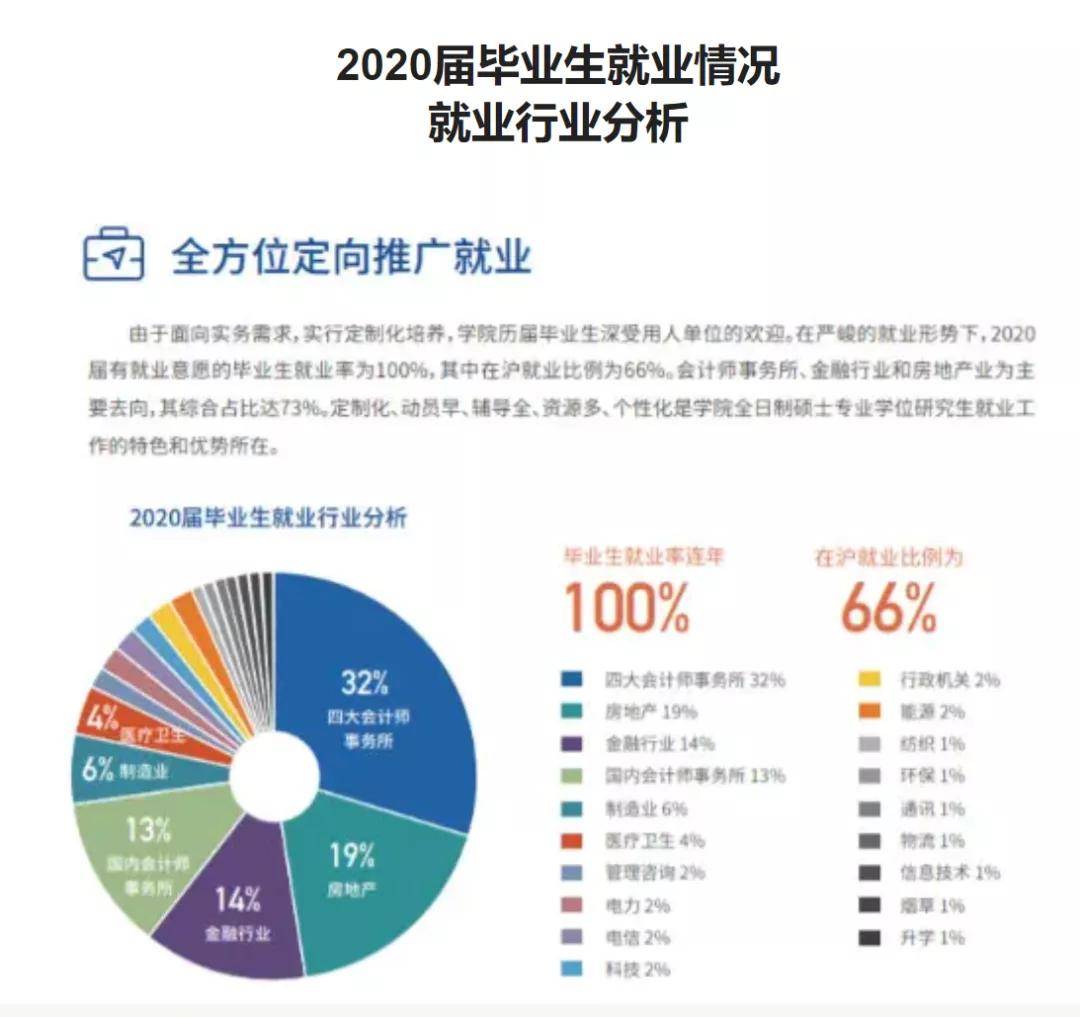 什麼是三院一所他們的專業實力和就業率如何