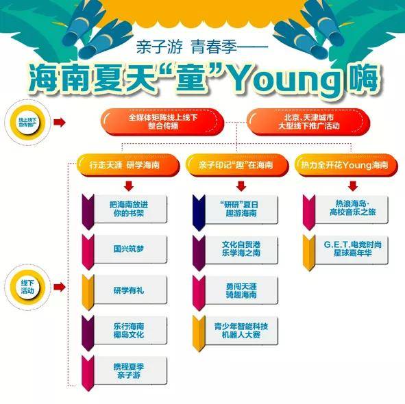 主题|亲子游 青春季 海南夏天‘童’Young嗨 暑假推广即将启幕