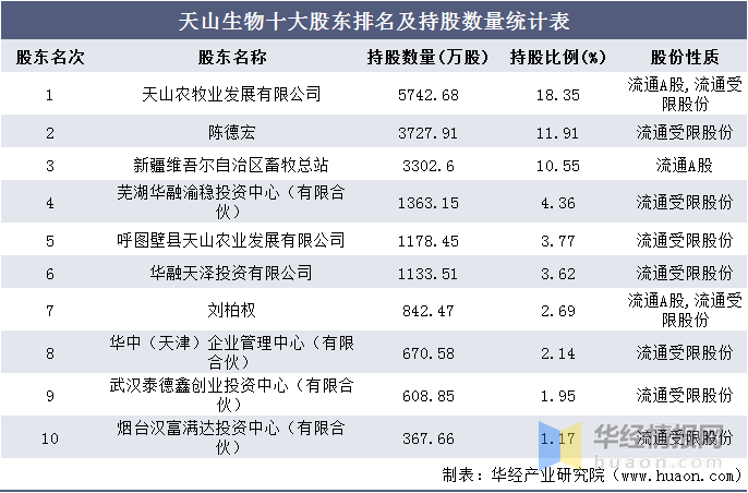 生物统计排名_里约女排技术统计排名