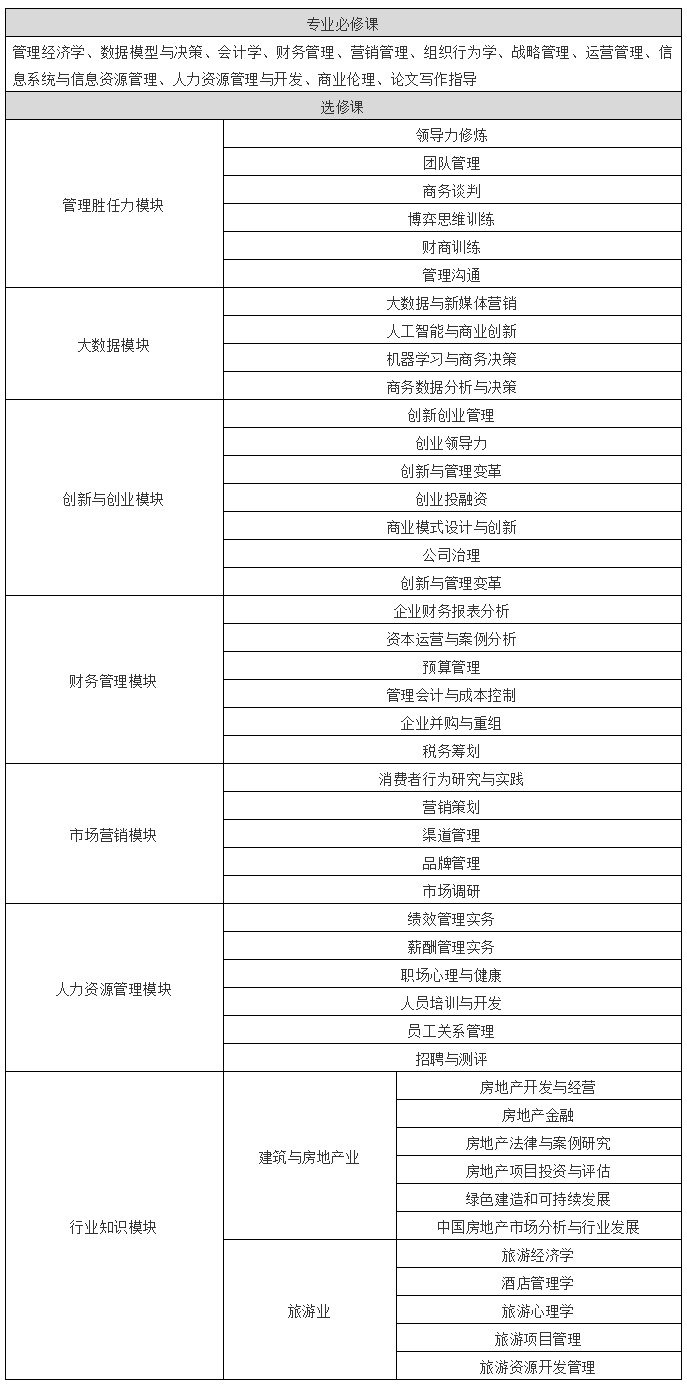 中国|重磅 | 2022年广州大学工商管理硕士(MBA)招生简章