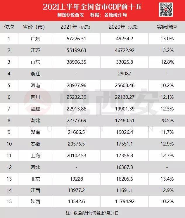 2020年陕西省gdp(3)